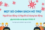 Chính sách hỗ trợ NLĐ và NSDLD bị ảnh hưởng dịch Covid-19 từ Quỹ bảo hiểm thất…