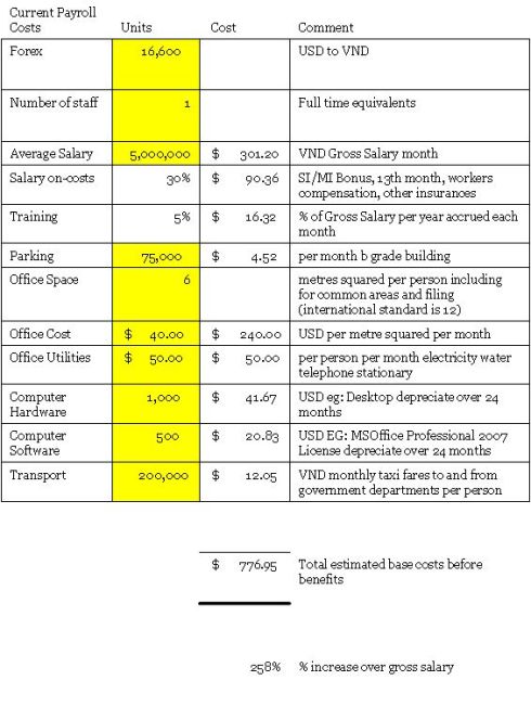 Salary Calculator