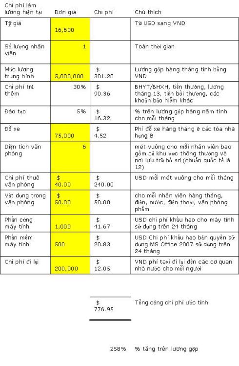 Salary Calculator