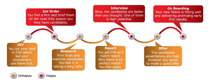 HR2B emotional map