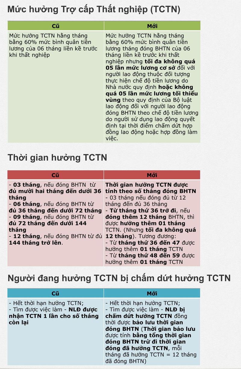 Những thay đổi áp dụng từ ngày 01/01/2015