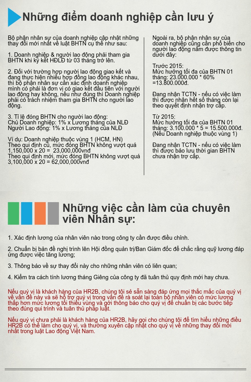 Những thay đổi áp dụng từ ngày 01/01/2015