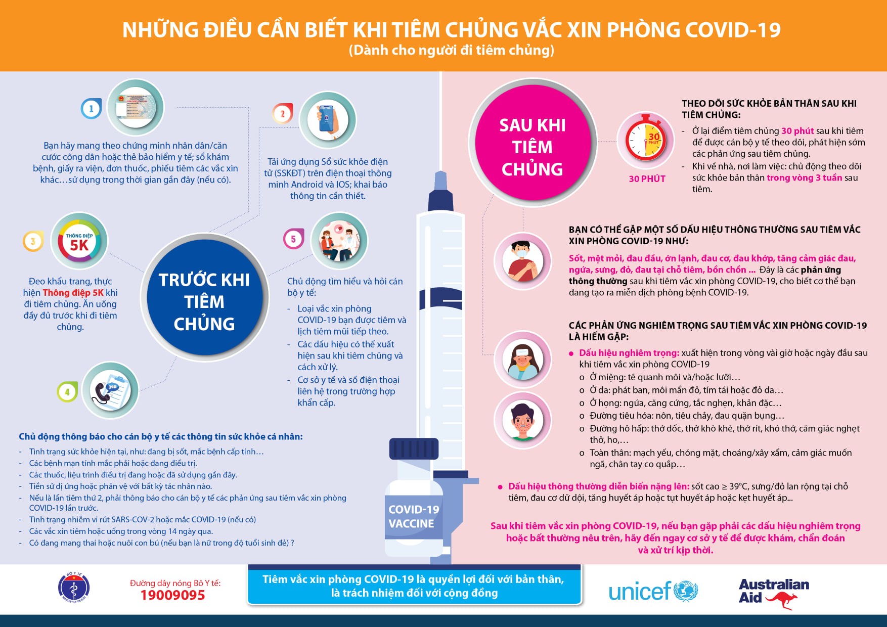 What to know when getting Covid – 19 vaccine according to regulations of Ministry of Health - Figure: Internet