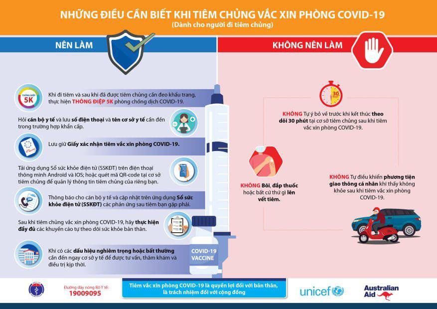 Dos and Don'ts when receiving Covid – 19 vaccines - Figure: Internet