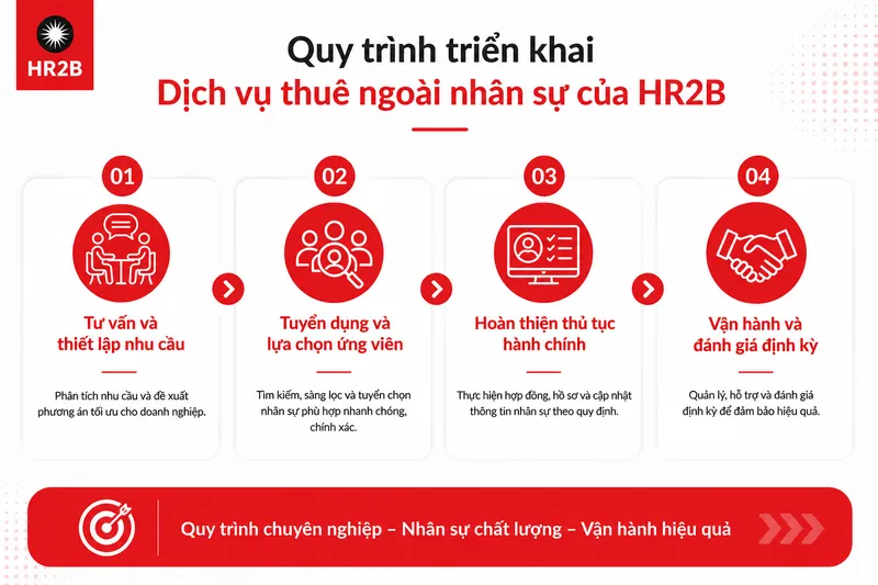 Dịch vụ thuê ngoài tuyển dụng nhân sự chuyên nghiệp