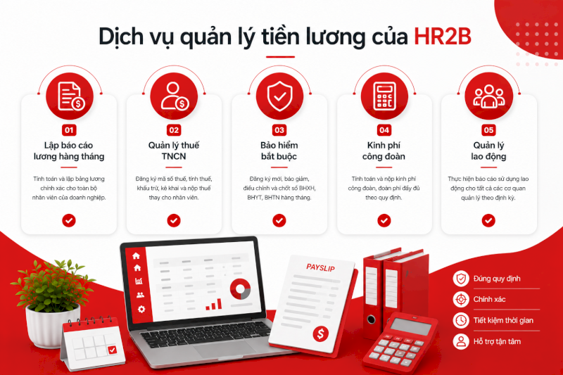 Quy trình dịch vụ tính lương HR2B giúp doanh nghiệp quản lý payroll chính xác và hiệu quả