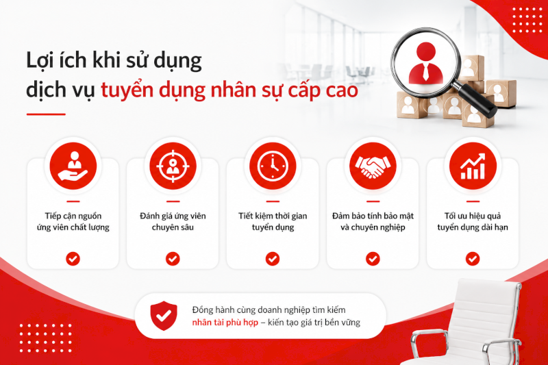 Dịch vụ tuyển dụng cấp cao HR2B tìm kiếm nhân sự quản lý chất lượng cao