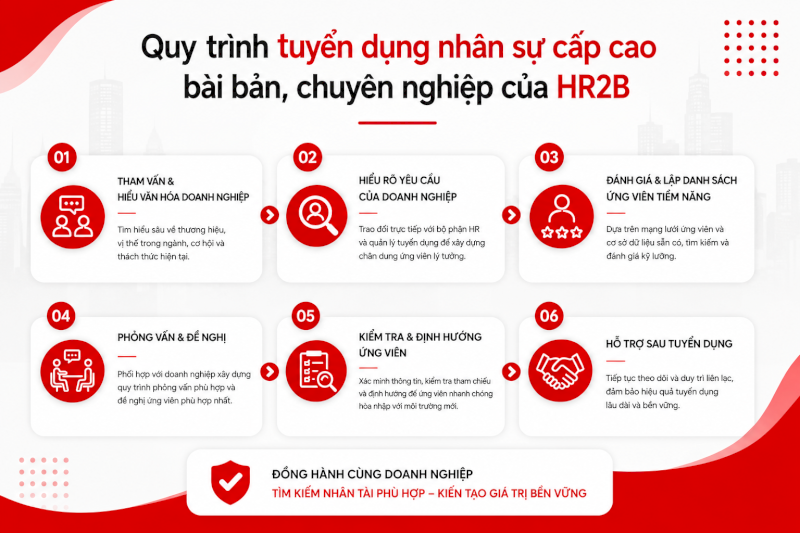 Dịch vụ tuyển dụng cấp cao giúp doanh nghiệp tìm kiếm nhân sự lãnh đạo phù hợp