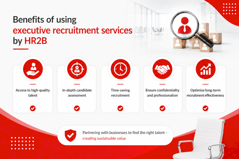 Executive search infographic for executive recruitment and HR2B hiring solutions