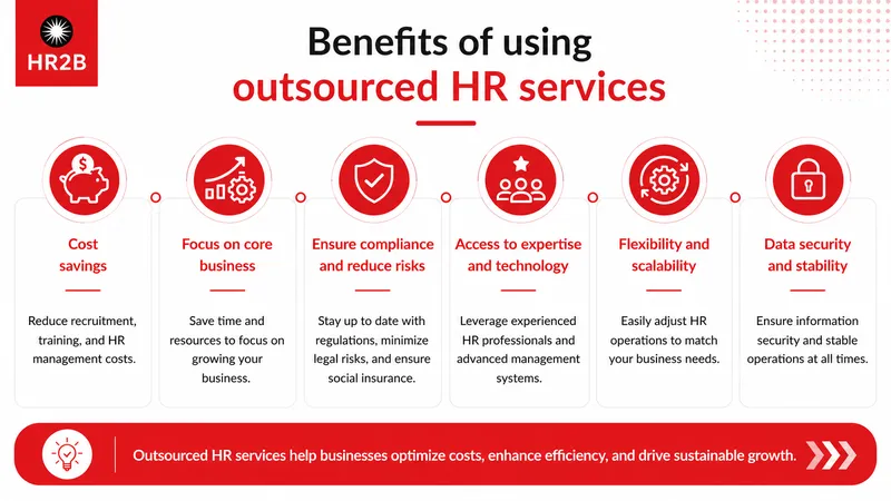 Benefits of outsourced staffing services for businesses